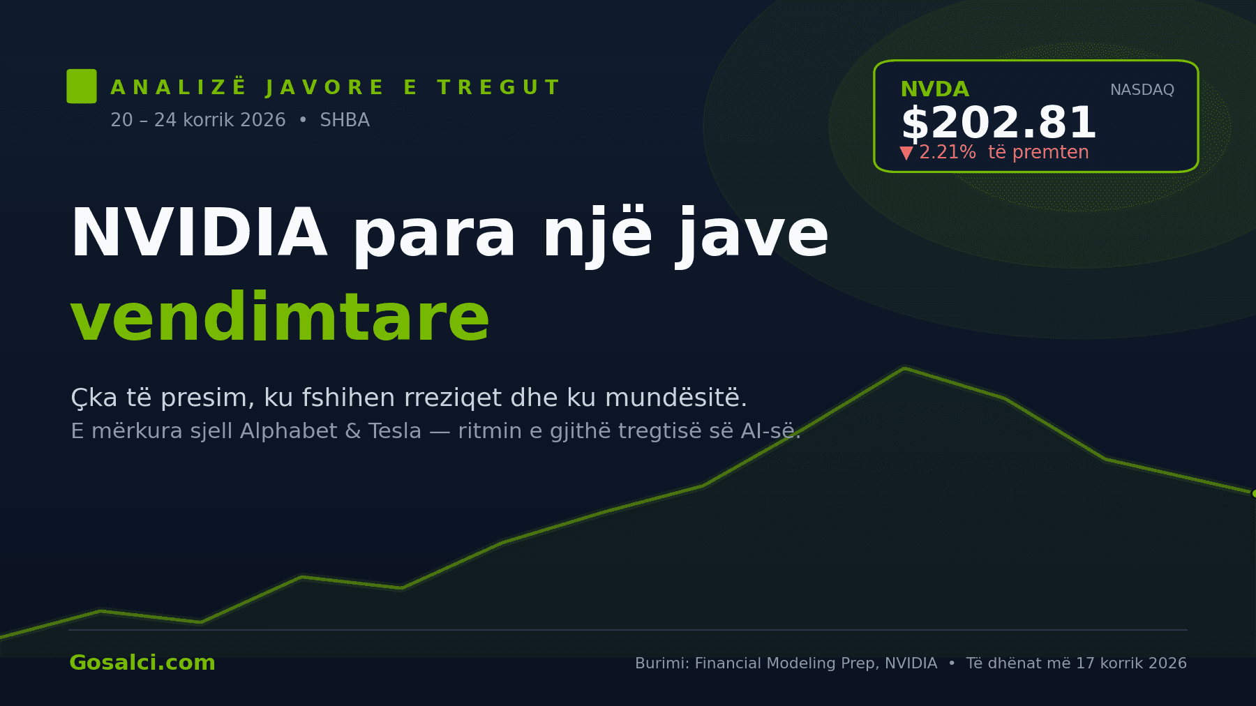 Nvidia para një jave vendimtare: rreziqet, mundësitë dhe çka të presim nga tregu amerikan